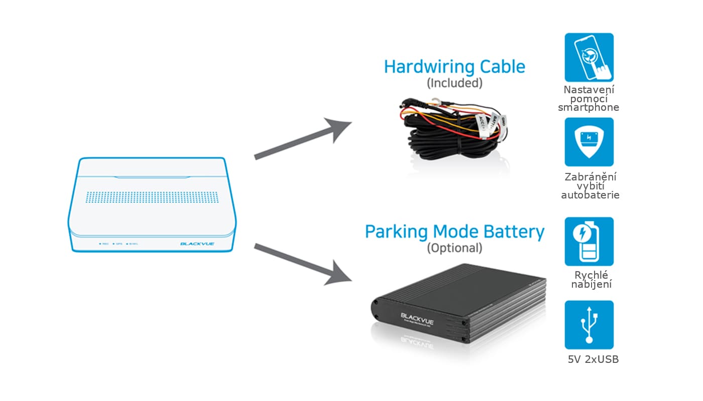 Blackvue DR770X-BOX-B130X